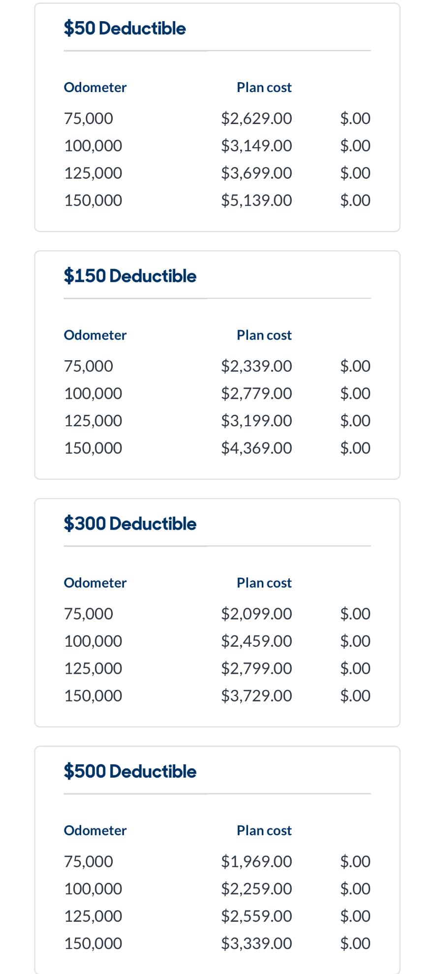Are these MaxCare warranty options worth it on a Smart with 45k miles