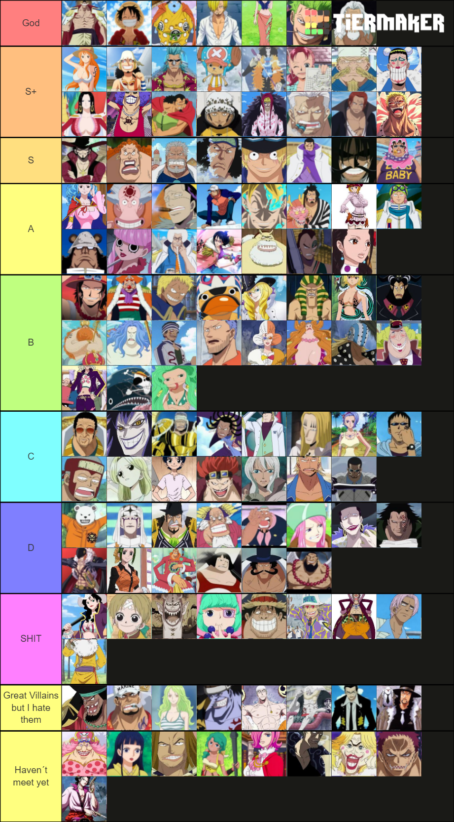 My character tier list at the end of Dressrosa r/OnePiece