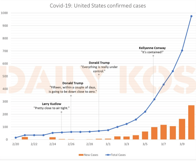 Corona virus cases in the US so far! worldpolitics