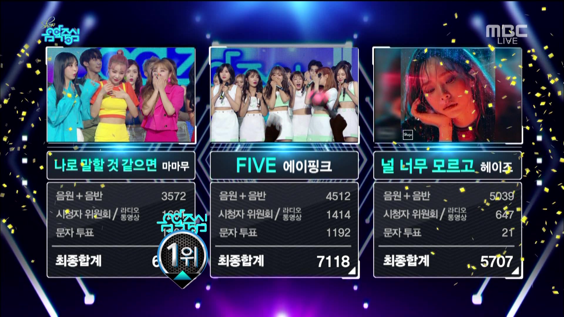 284 best Music Core images on Pholder Soompi, Allkpop and Kpop