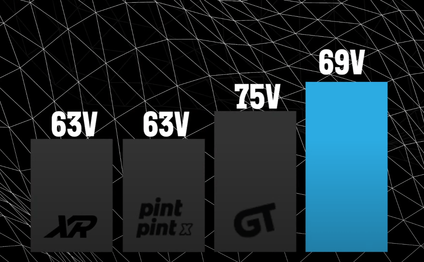 Straight from FM themselves, even they know the superior voltage : r