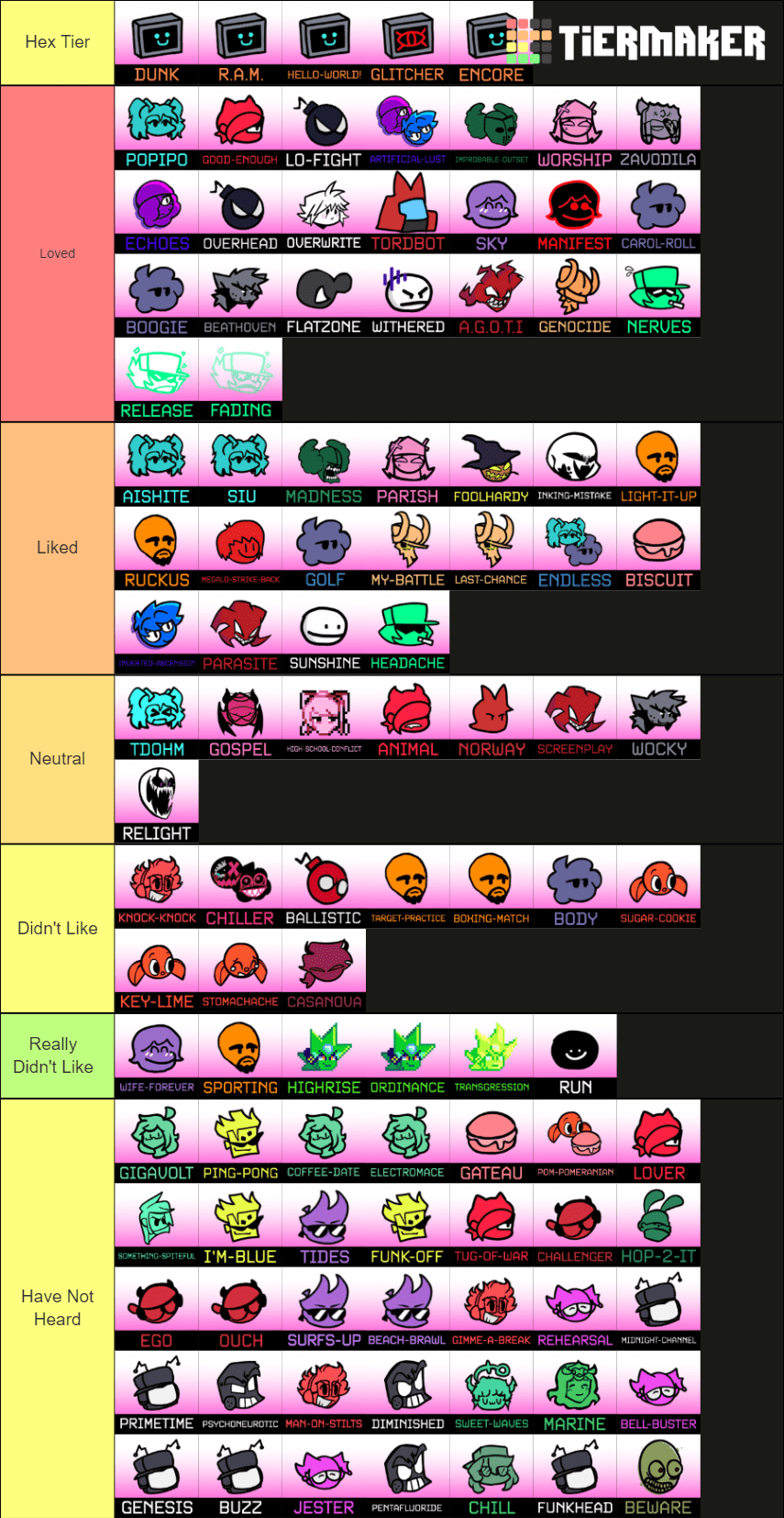 How I'd rate each FNF Song. r/FridayNightFunkin