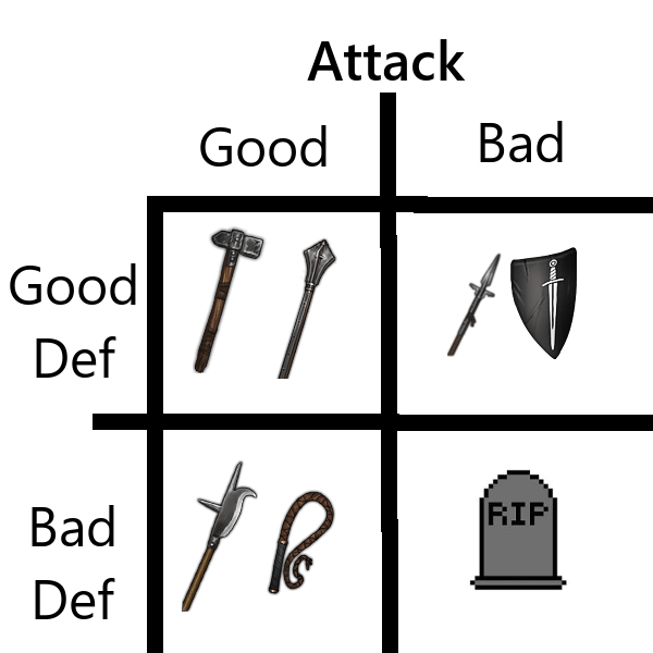 2387 best r/battlebrothers images on Pholder Some eight months ago I