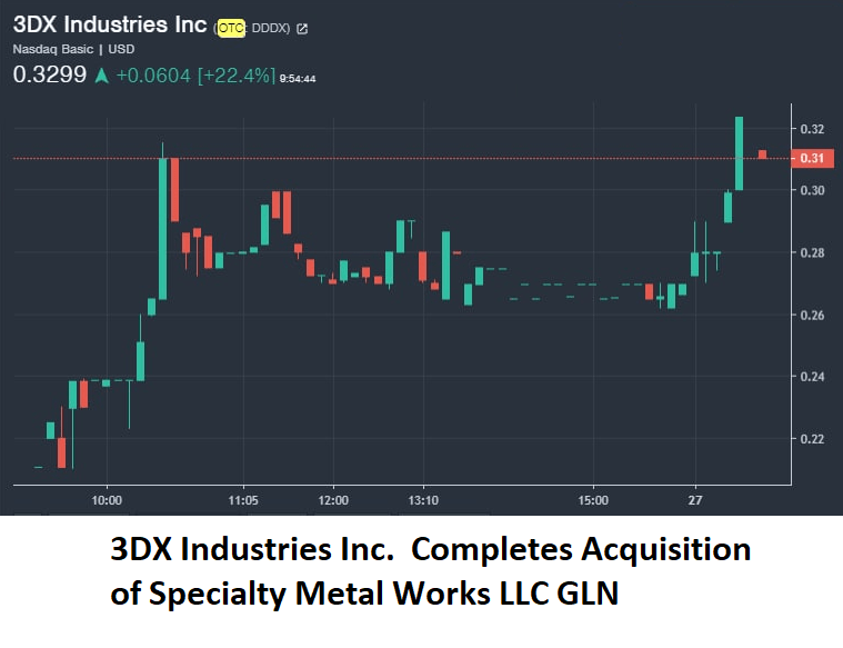 3DX Industries Inc. Completes Acquisition of Specialty Metal Works LLC