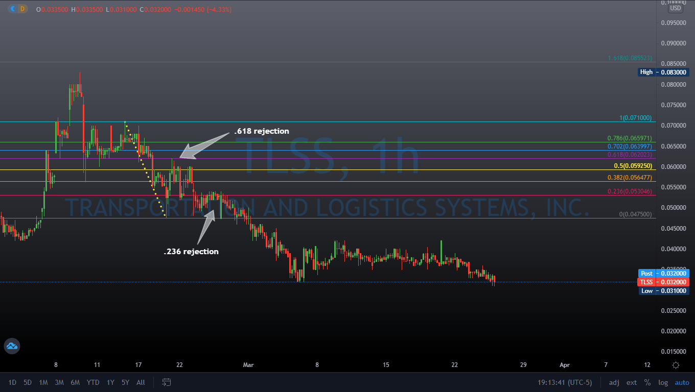 TLSS Communication/sec filings tlss