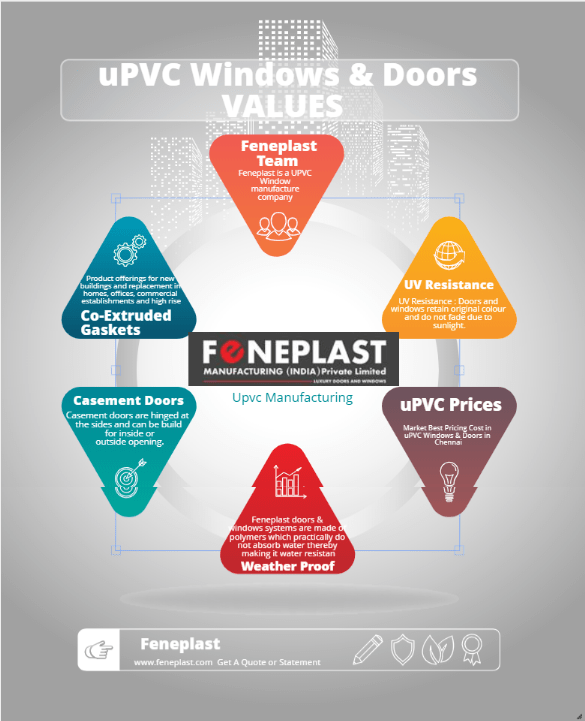 UPVC Window & Doors values r/Infographics