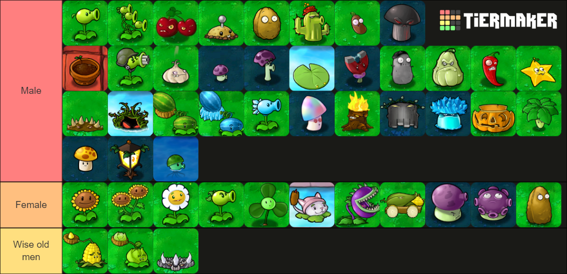 Plant tier list based what I THOUGHT the plants' genders were when I