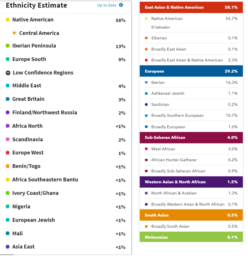 AncestryDNA vs 23andMe r/23andme