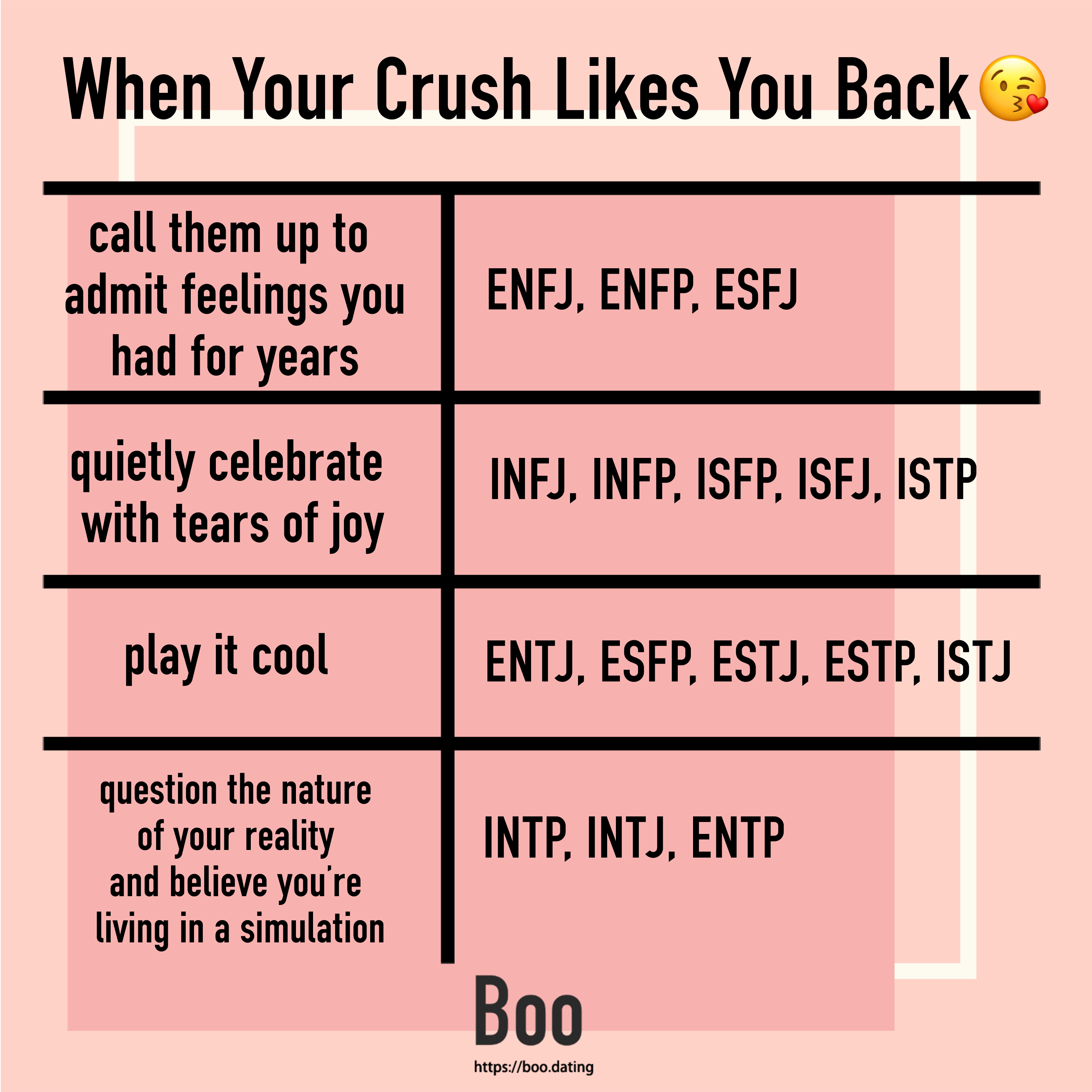 MBTI Reactions' When Their Crush Likes Them Back! r/mbti