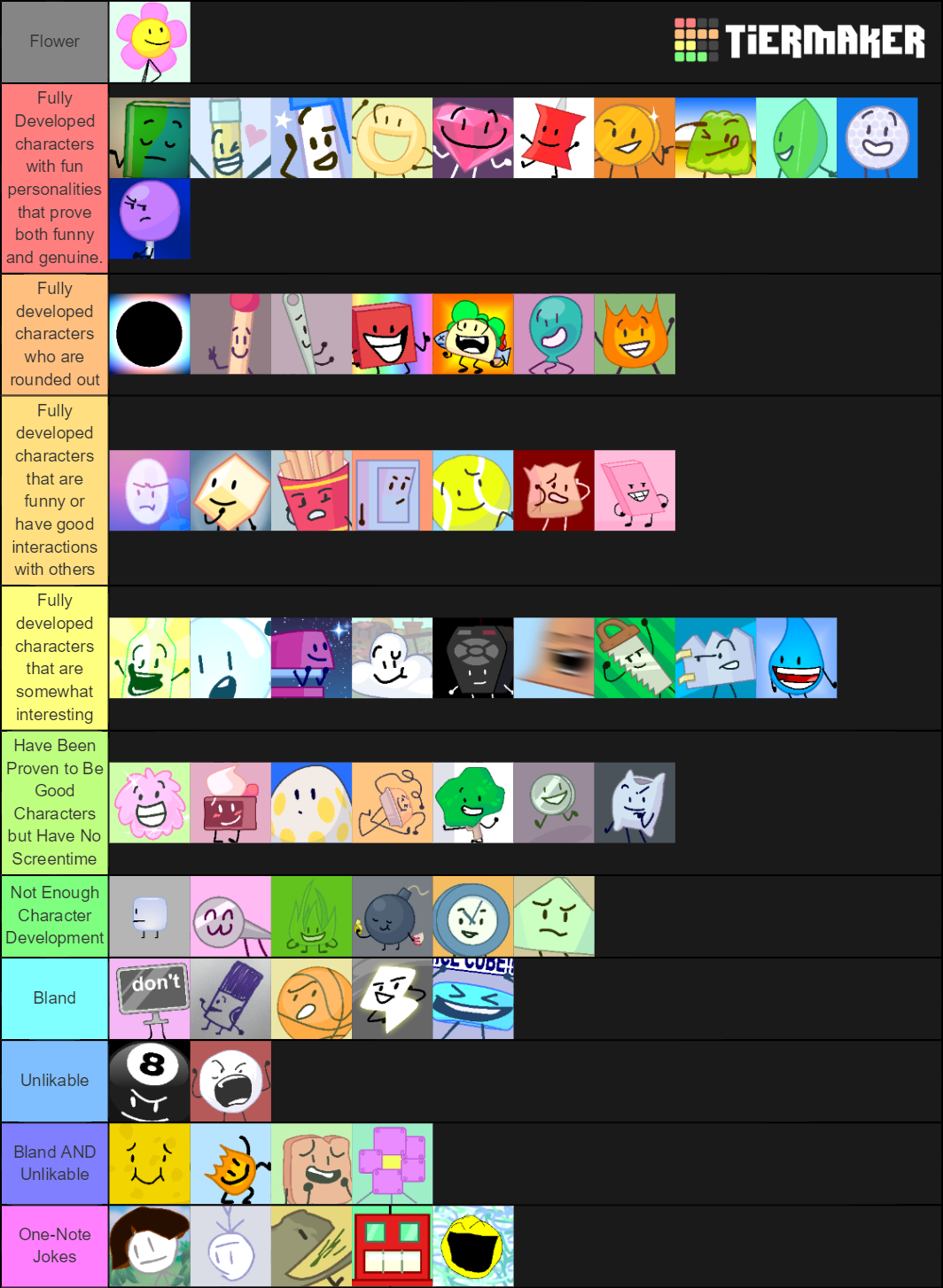 Tier List Update Based on BFB 19 r/BattleForDreamIsland