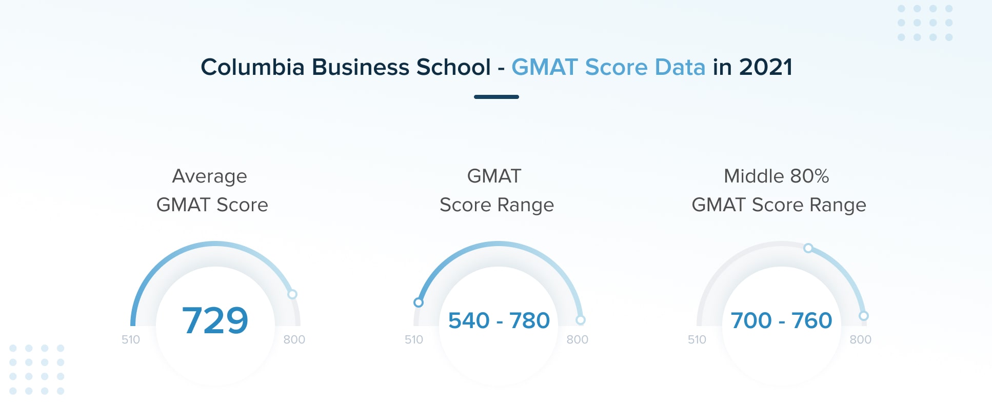 Online GMAT Unofficial Score Report? GMAT