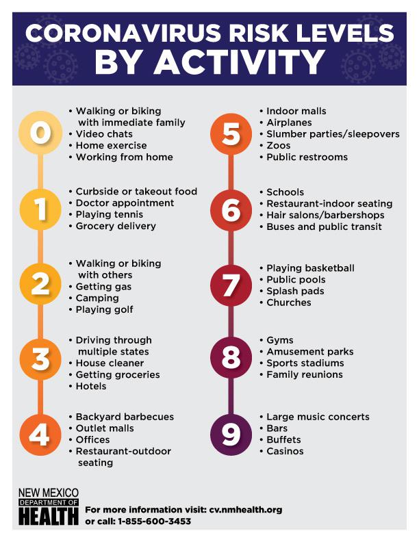 With salons being 7 with indoor seating, do y’all think she’s going