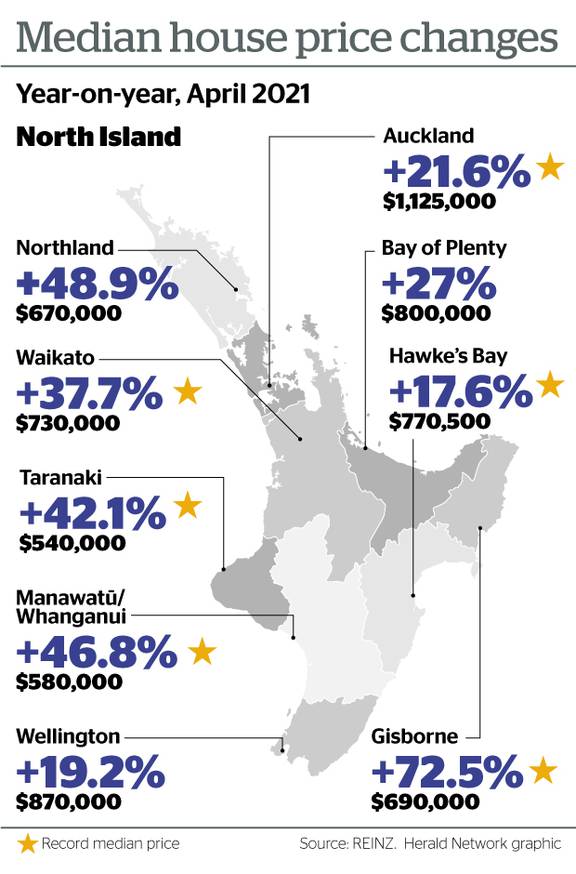 With the constant increases in house prices in NZ, how do you stay
