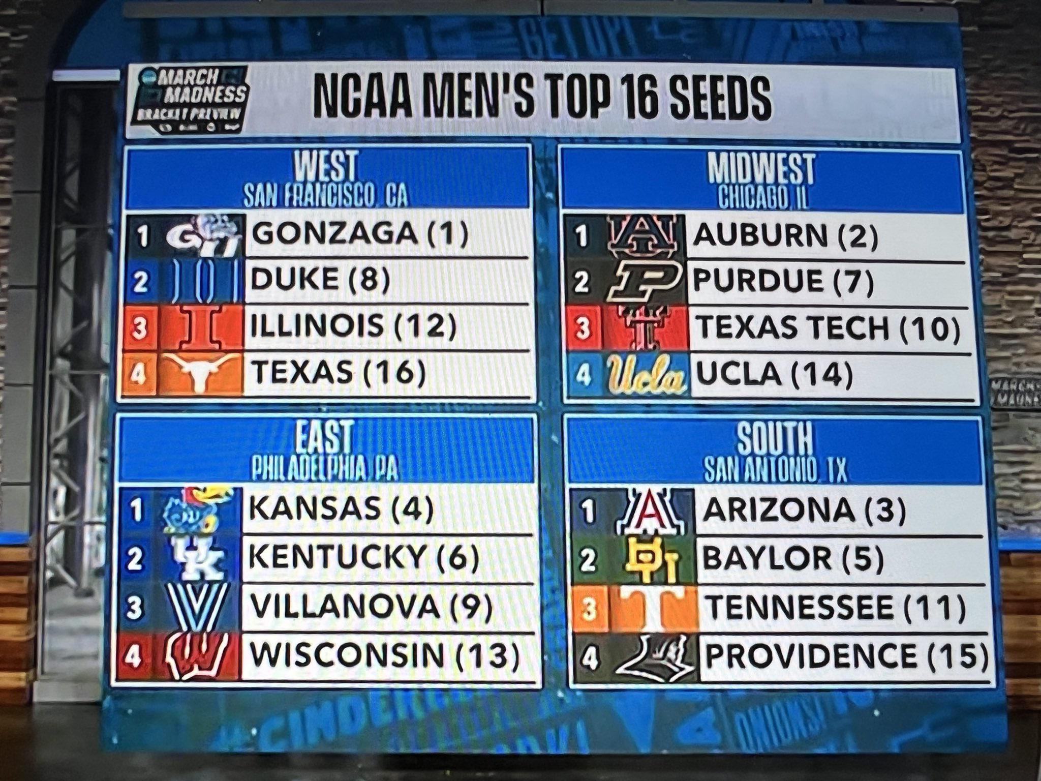 NCAA Tournament Top 16 Seeds Reveal February 19 r/CollegeBasketball