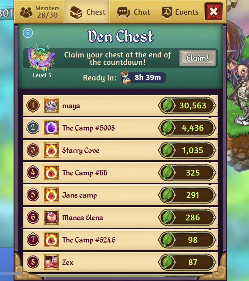 30,563 den points… Maya is really showing the rest of us how to play