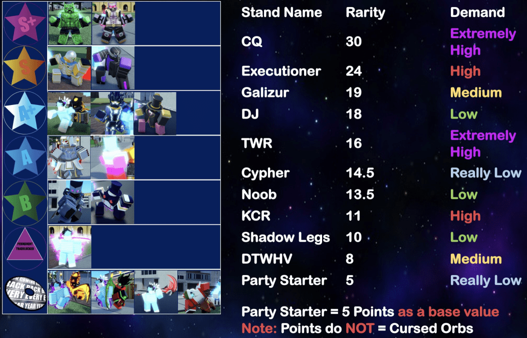 This is the updated version of the AUT unobtainable tier list. Thank