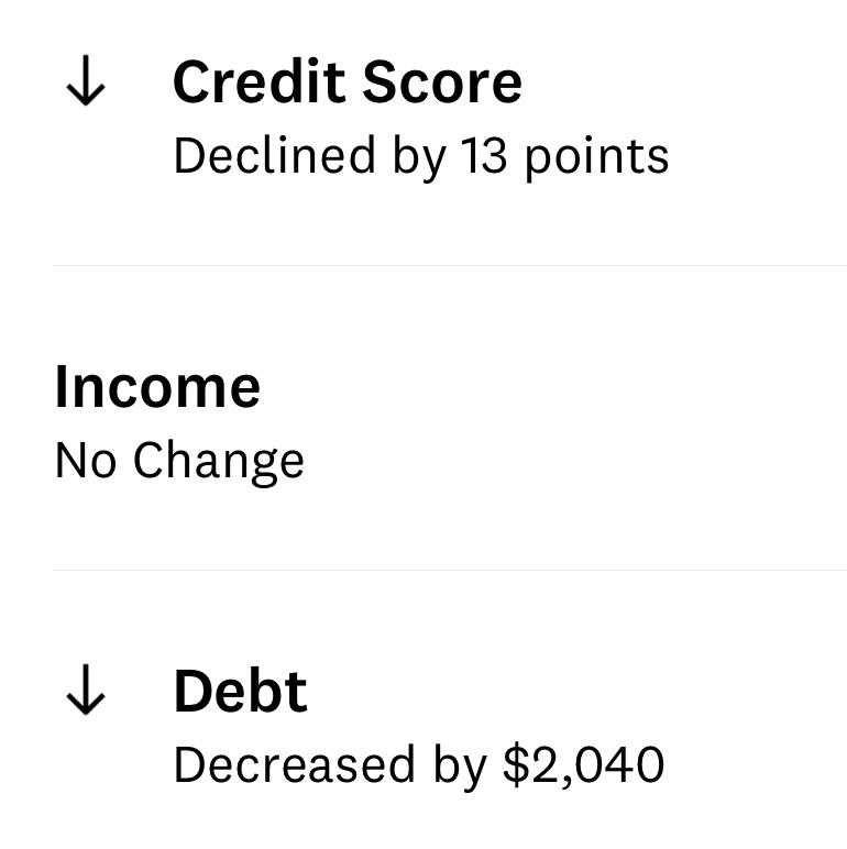 No new cards didn’t close anything was just able to pay down some debt last month. So of course