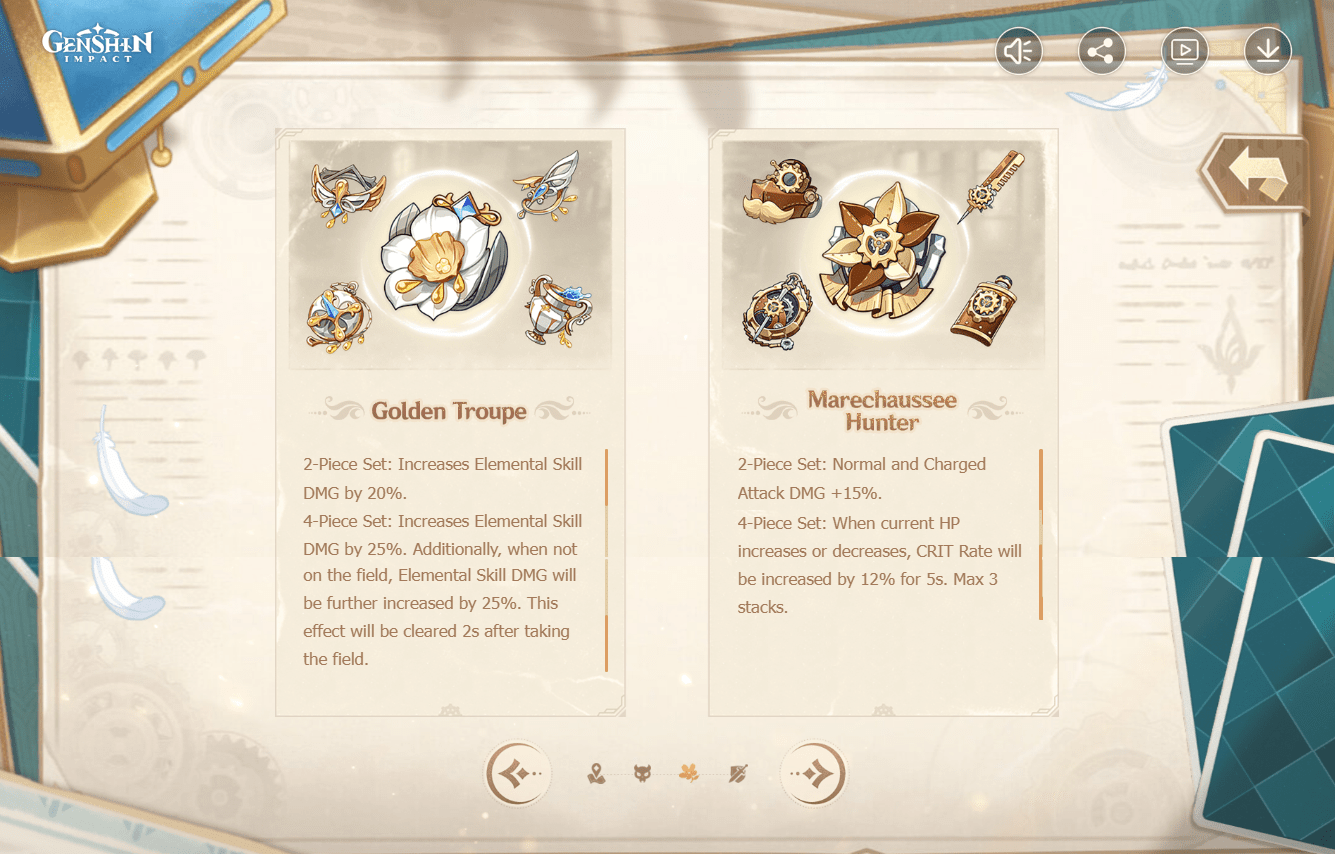 New best artifact set for Fischl? (Golden Troupe) r/Fischl