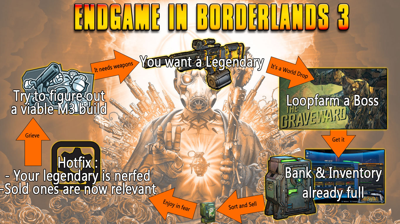 Borderlands 3 Memes Reddit