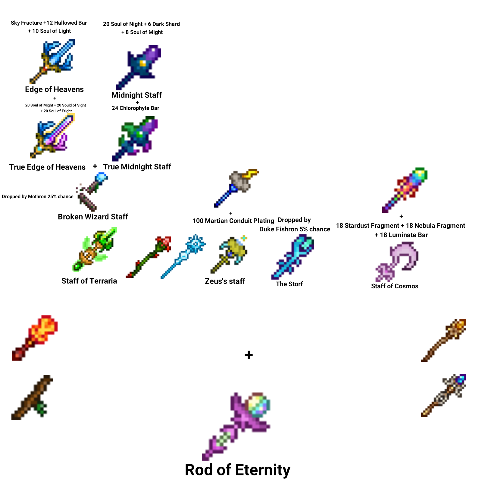 Rod of Eternity (Part 2) so I made the staff of terraria months ago and