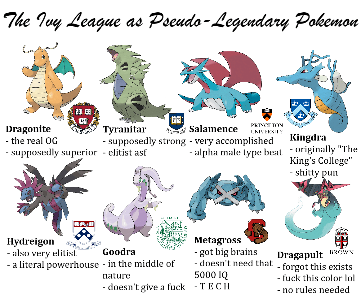 The Ivy League as PseudoLegendary Pokemon ApplyingToCollege