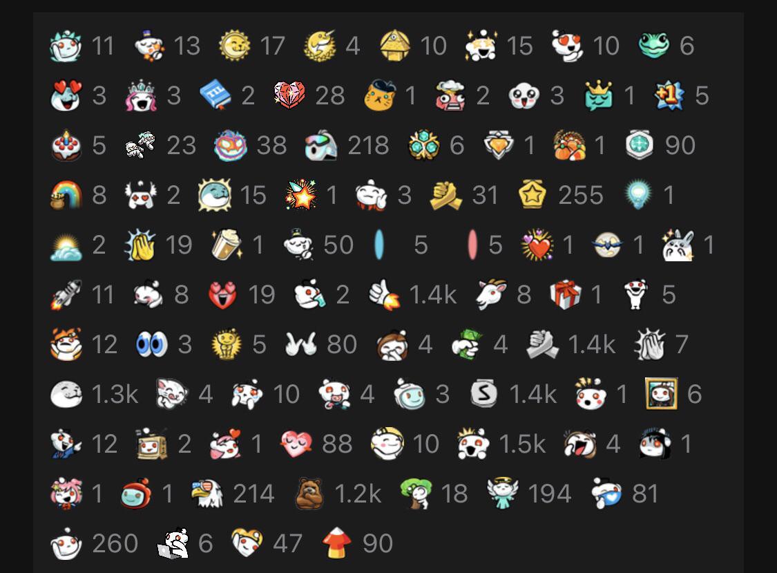 [Request] How much money was spent on all of the awards for this Reddit