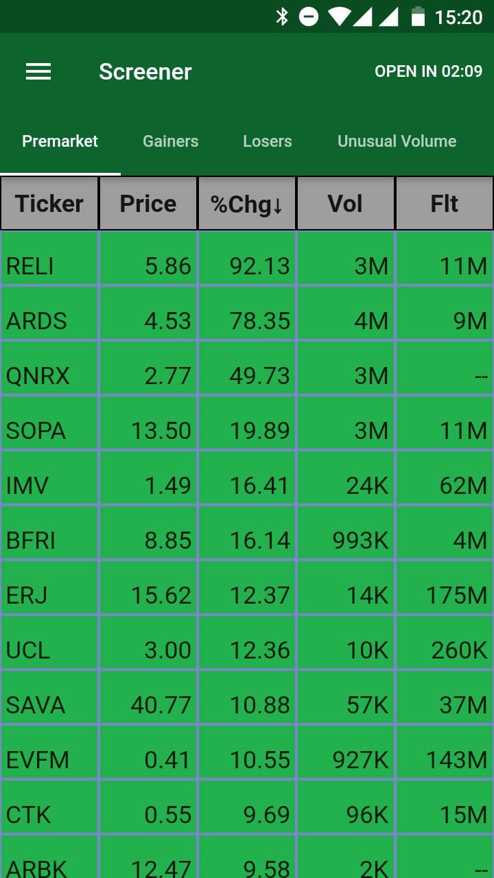 premarket watchlist 12/21 RELI Reliance Global Group Launches