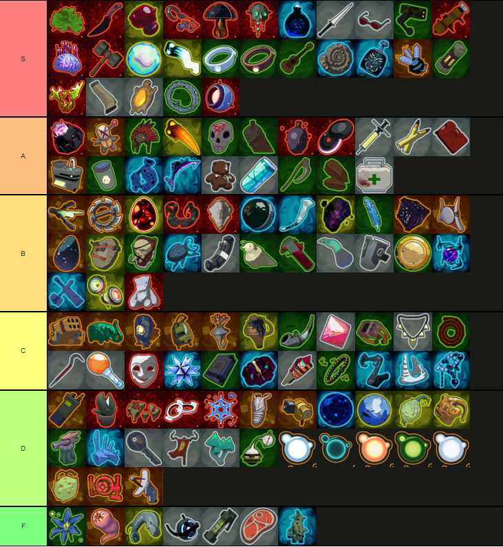 Got bored so I filled out my own ROR2 tier list, tell me how bad my