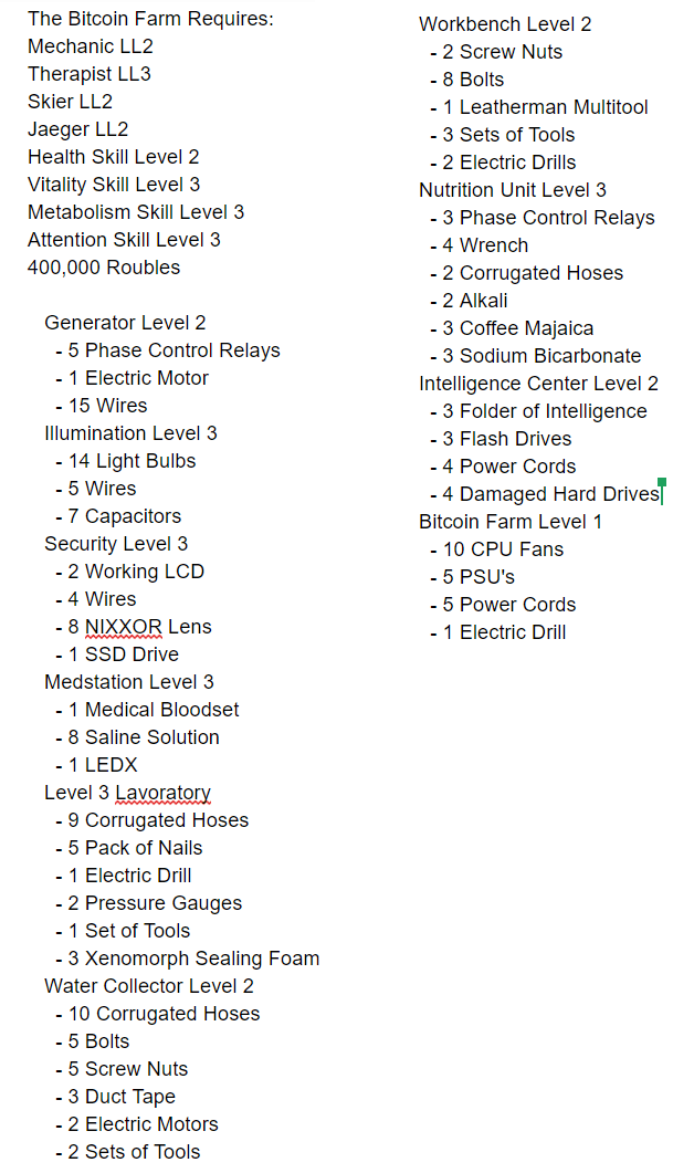 This! 40+ Facts About Bitcoin Farm Chart Eft? Learn about btc value