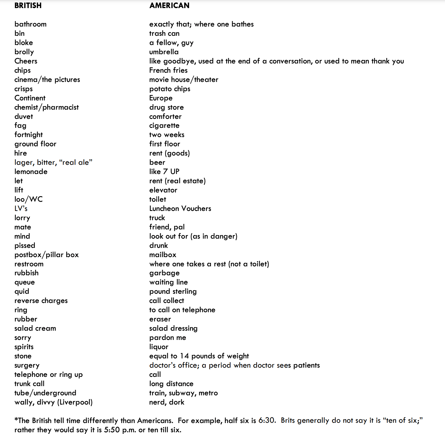 Received a list of British slang to "blend in" while across the pond
