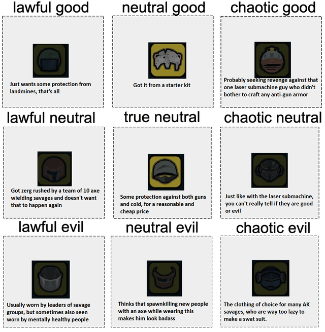 Armor alignment chart (less accurate than the gun one but I tried) r