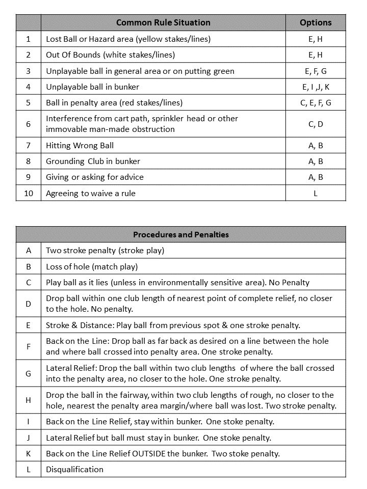 Common Golf Rules Quick Reference any additions or corrections? r/golf