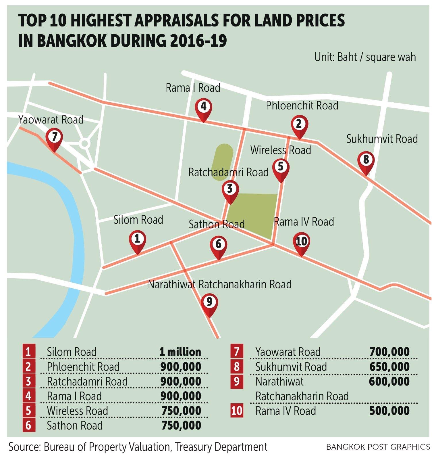 Top 10 appraisals for land prices in Bangkok r/Thailand
