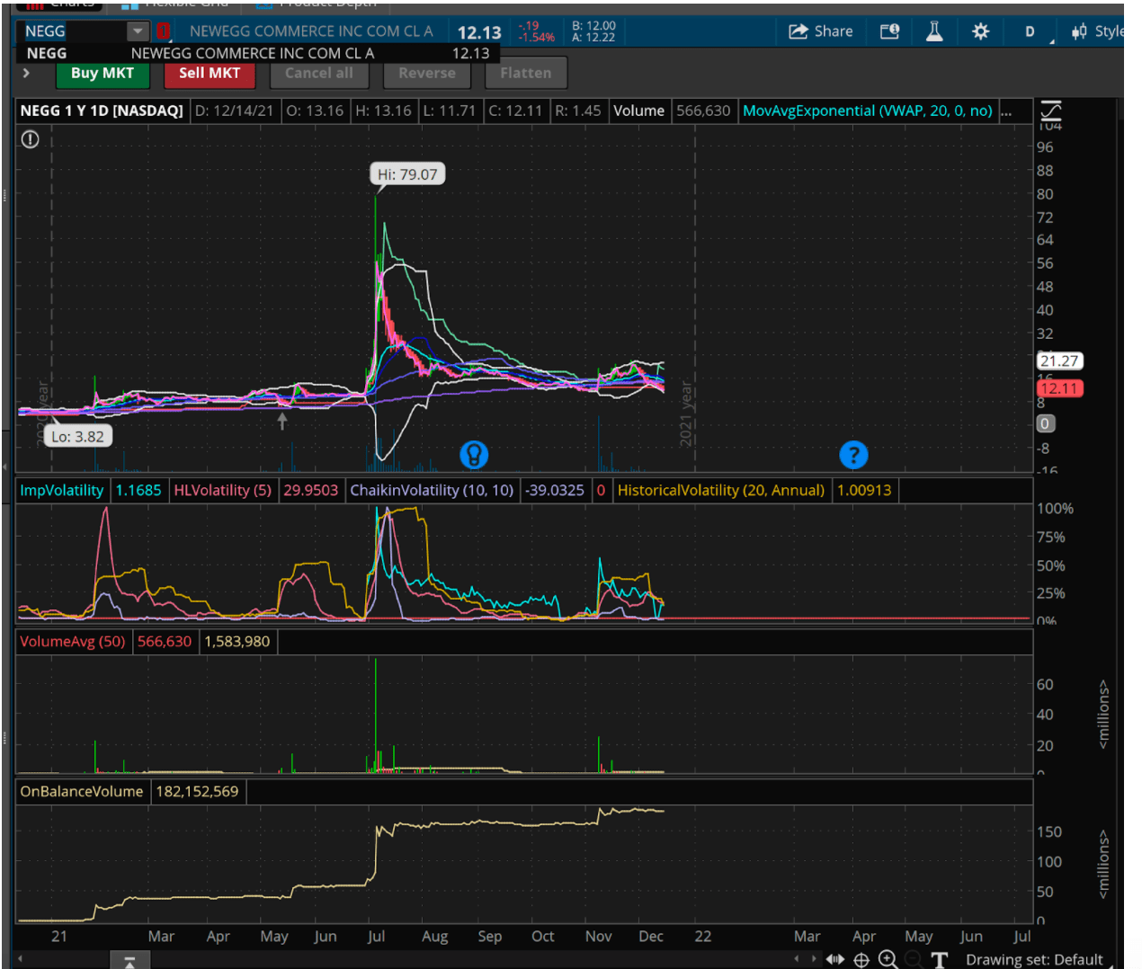 Unusual volume in QNRX BigBrainCapital