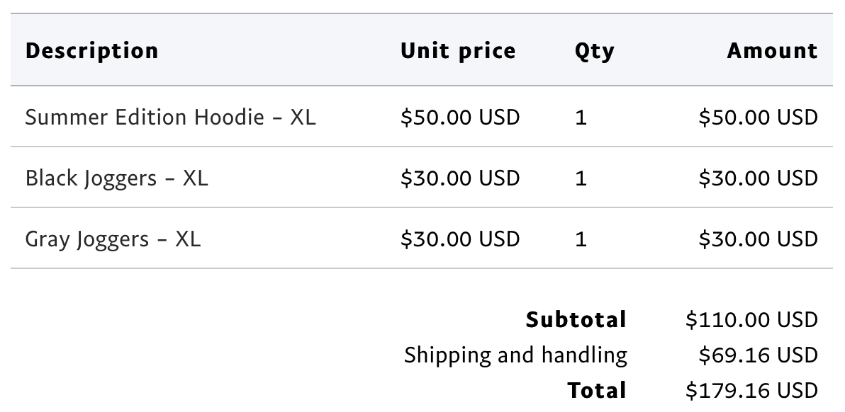 70 to ship to New Zealand?! USPS making more on this transaction than