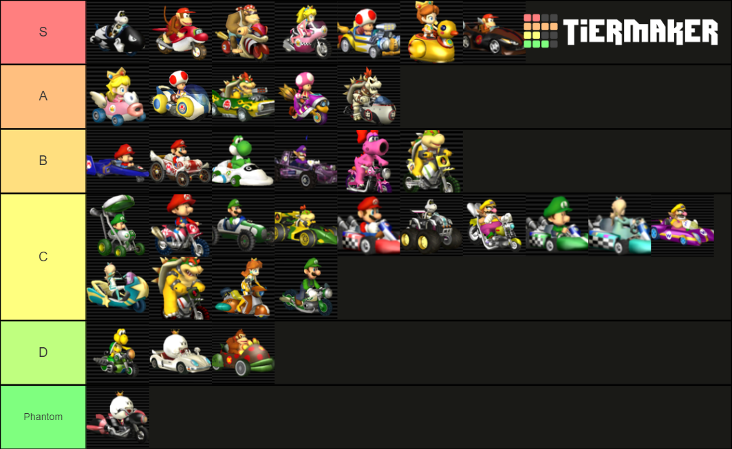 My Mario Kart Wii Vehicle Tier List 😳 MarioKartWii