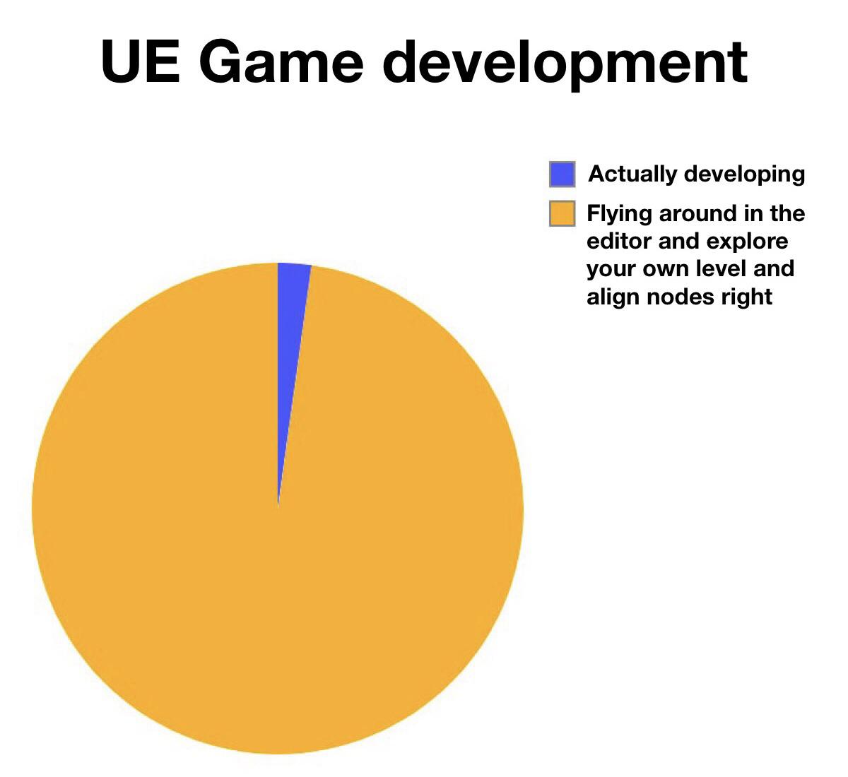 UE Game development unrealengine