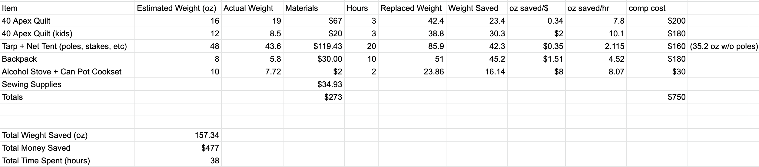 So I took up knitting recently this is 6th hat I made. The patch