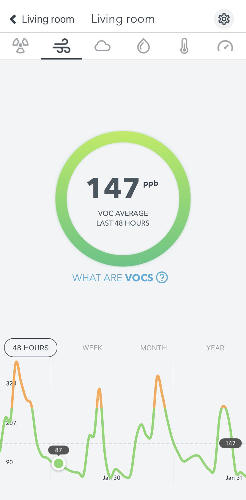 Do any of you use an airquality monitor? I have the Airthings Wave