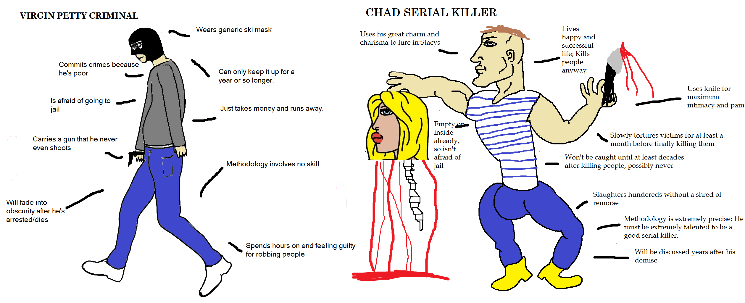 Virgin Petty Criminal vs. Chad Serial Killer r/virginvschad