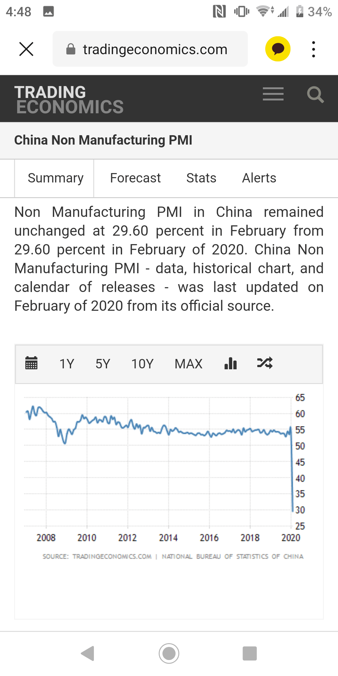 Reddit 2020 Recession top reddit 2020