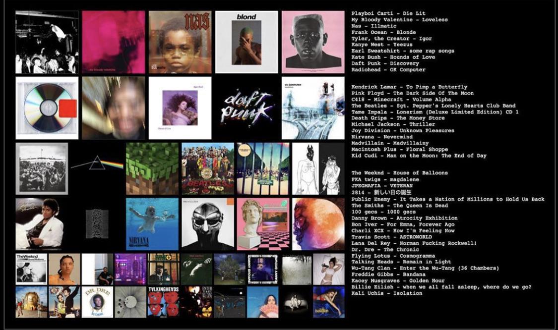 Some of my favorite albums right now, what do y’all think? r/playboicarti
