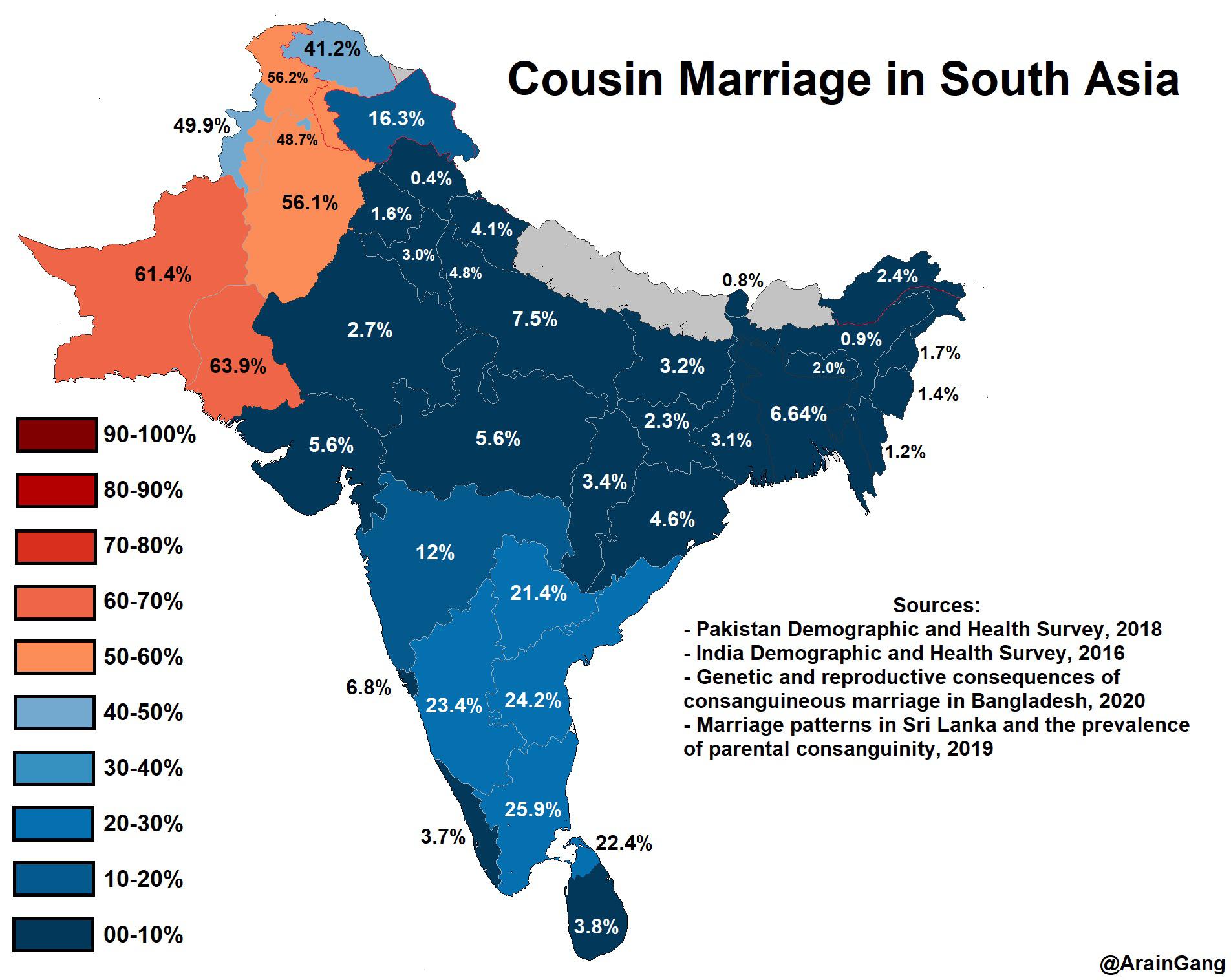 rate of cousin marriage in s.e.a. india