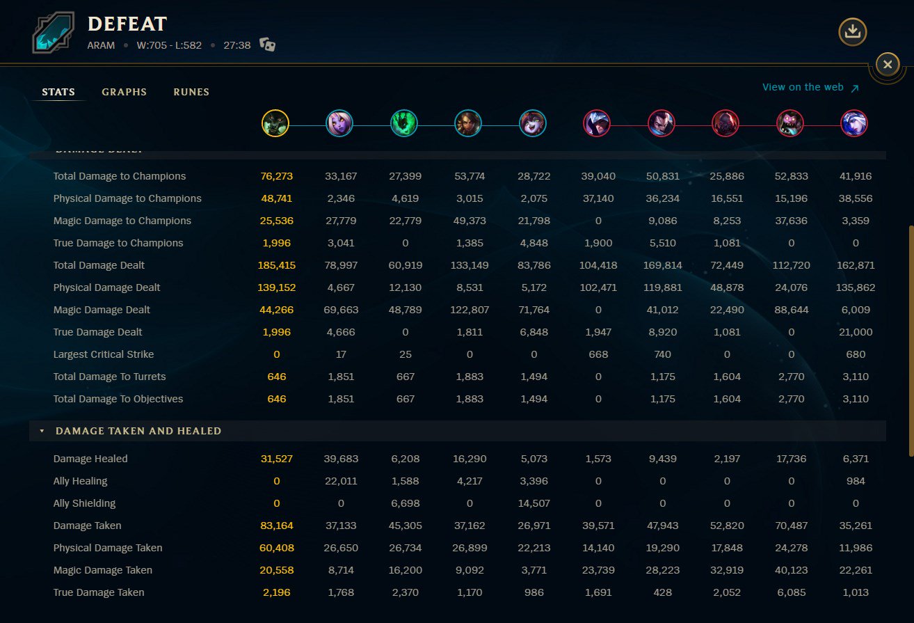 Warwick is the best carry warwickmains