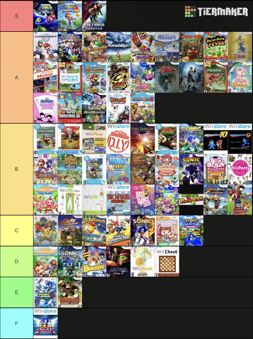 Wii Game Tier List r/tierlists