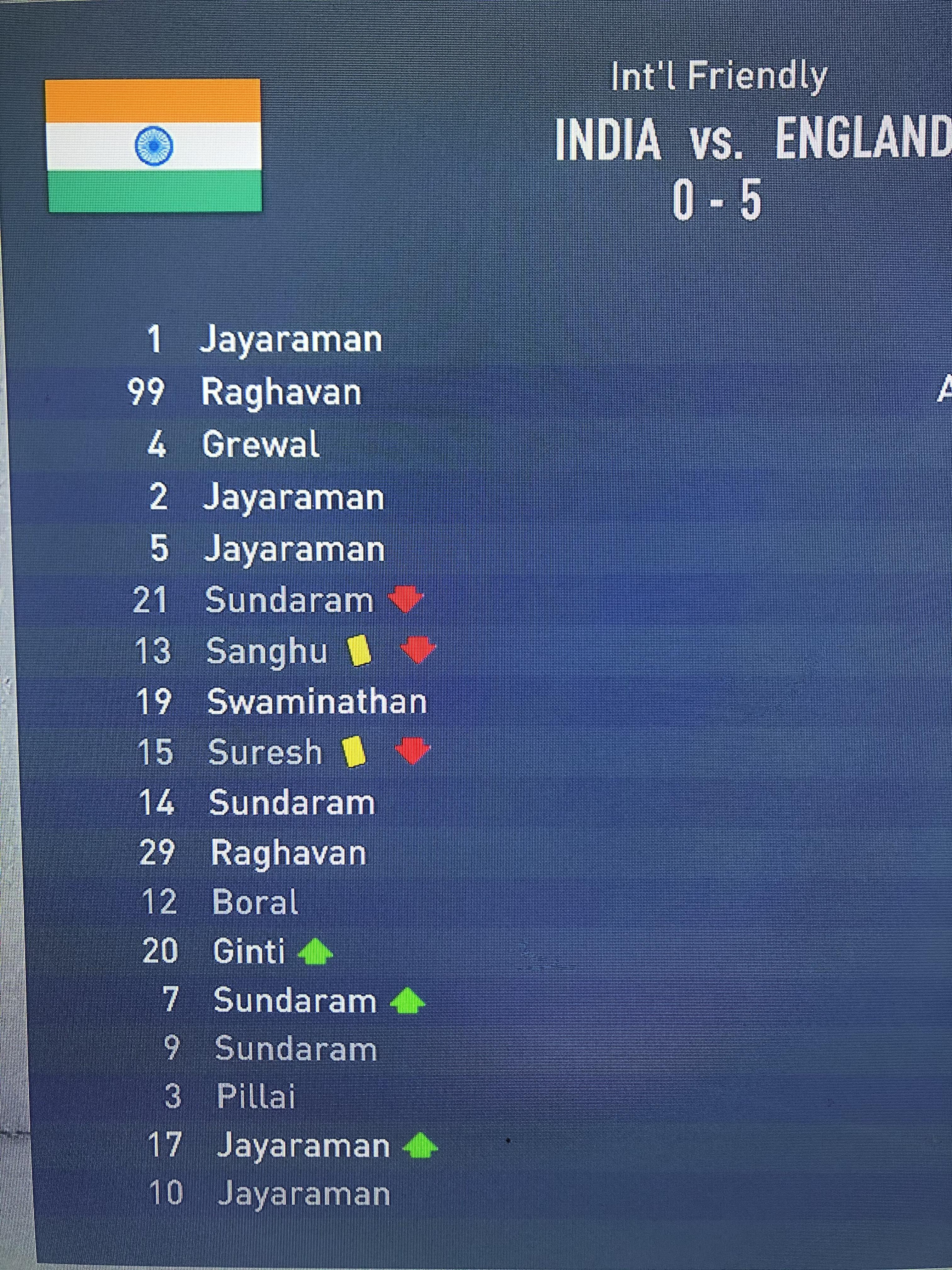 Fifa really creative with these names r/FifaCareers