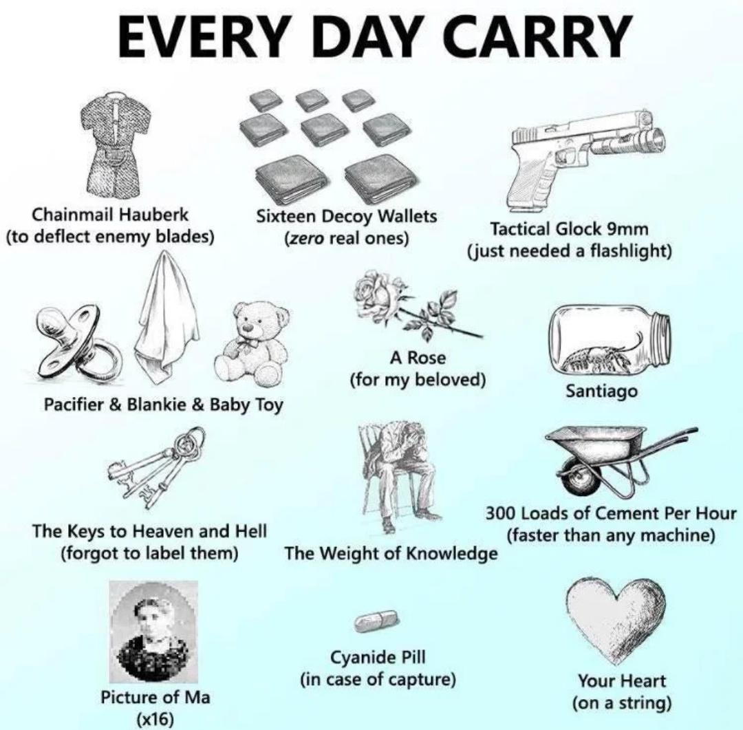 What to carry on a daily basis coolguides