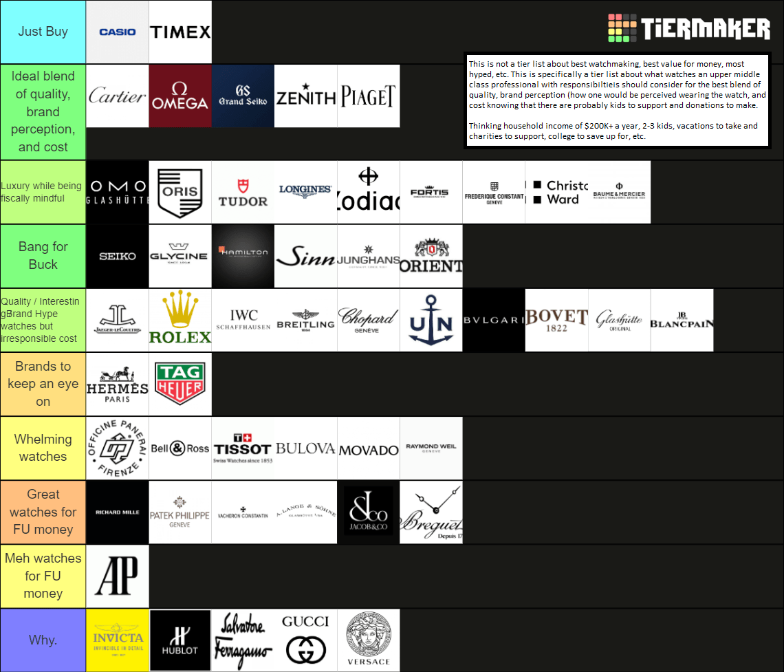 [Tier List] UPDATED! Watches for an upper middle class professional