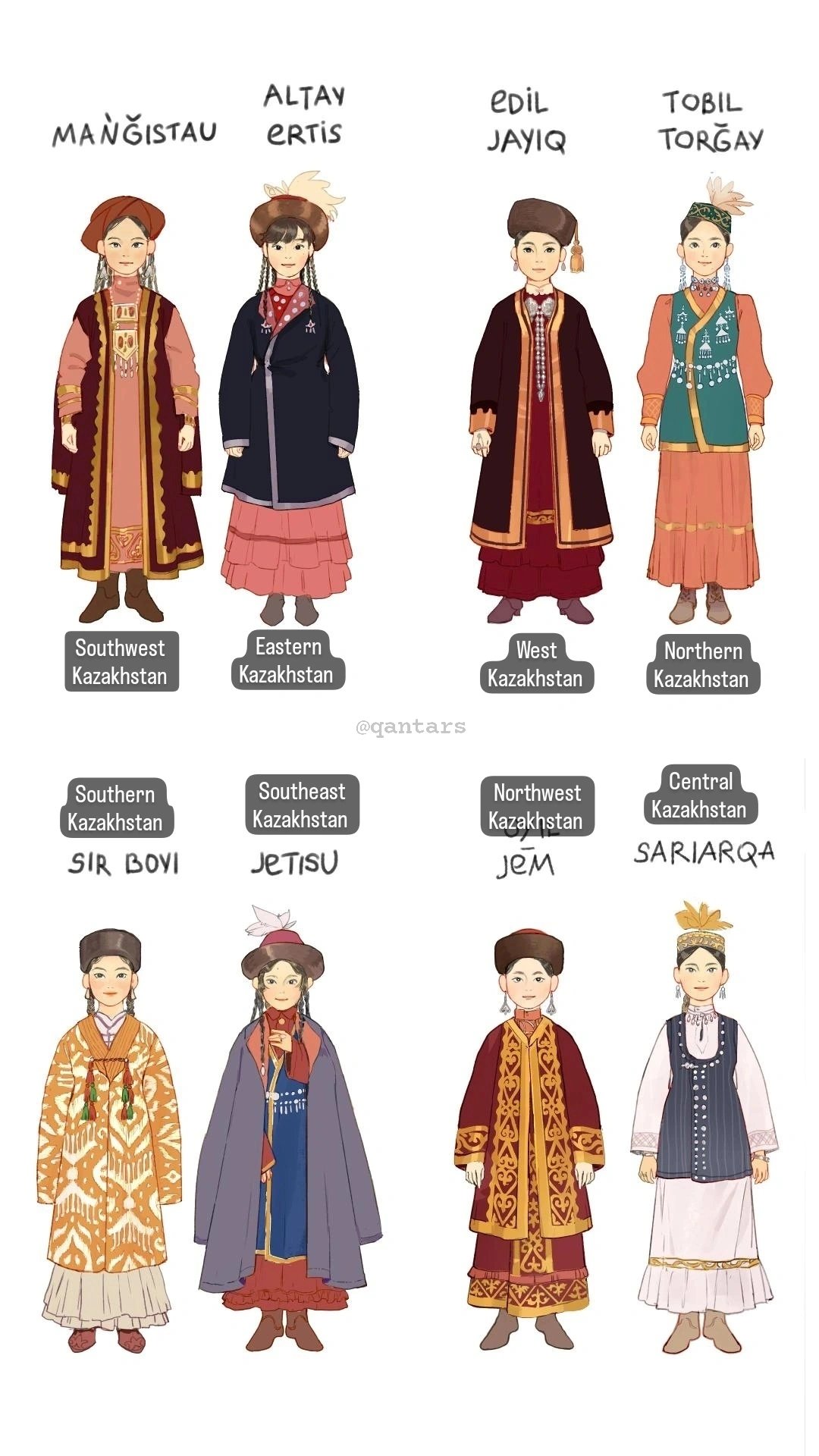 Traditional Kazakh clothes from different regions. r/Tiele