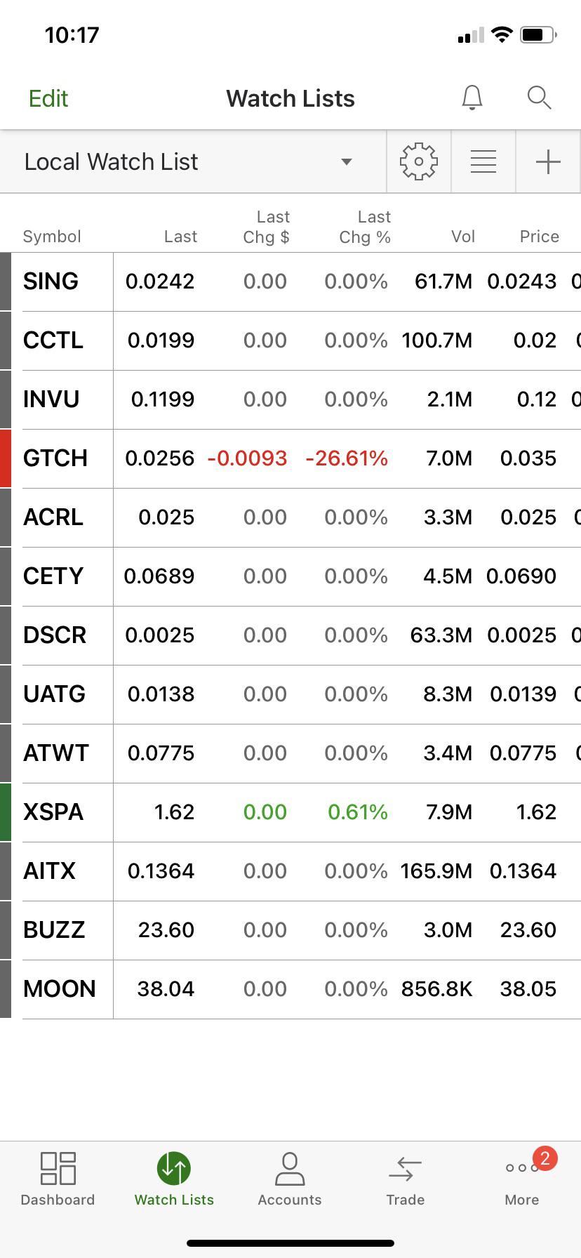 My Watch List For what it's worth here are the stocks I'm watching